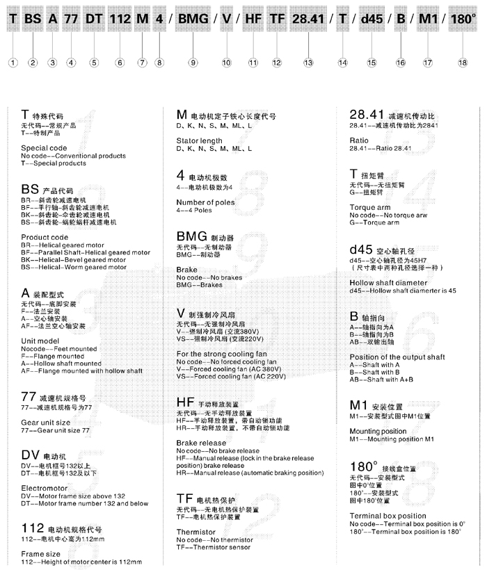 東元BS系列斜齒輪-蝸輪蝸桿減速機 東元減速機 第2張
