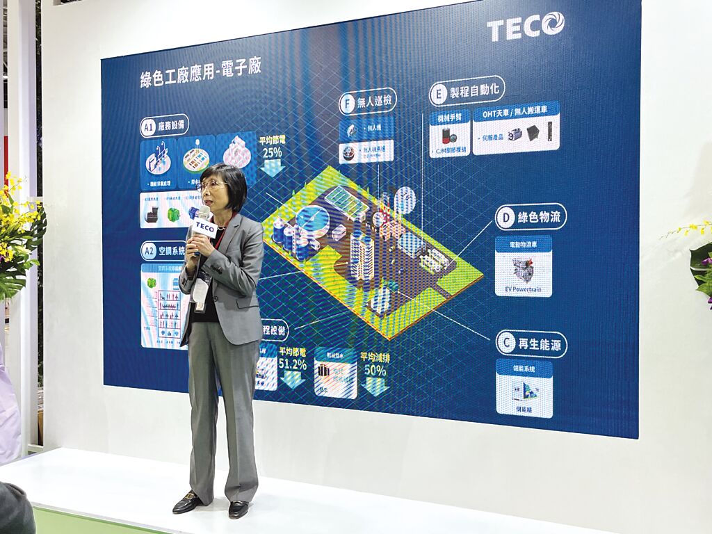 東元電機(jī)董事長邱純枝表示，在全球制造業(yè)都邁向淨(jìng)零碳排的趨勢下，東元將扮演最核心的整合角色。圖／陳逸格